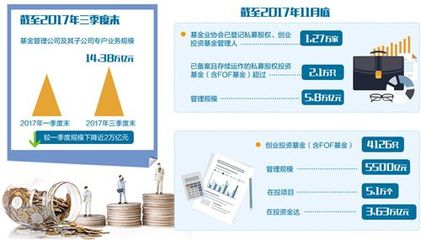 基金業新格局 “通道”收窄，投資管理回歸真功夫
