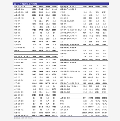 天風(fēng)證券投資管理 專業(yè)與創(chuàng)新的融合之路