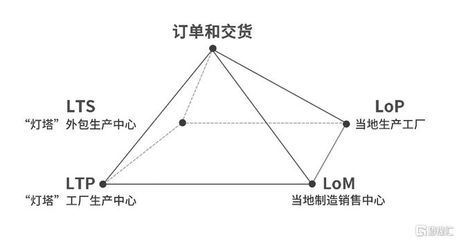 子公司獲征遷補(bǔ)償款充實(shí)現(xiàn)金流 中集車輛高端制造網(wǎng)絡(luò)效用進(jìn)一步釋放