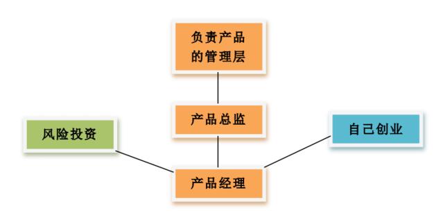 互聯(lián)網(wǎng)行業(yè)職業(yè)調(diào)研簡析 投資管理的視角與機(jī)會