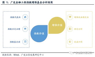 嘉實(shí)滬深300增強(qiáng) 滬深300指數(shù)投資工具 公募基金產(chǎn)品研究系列之二十四