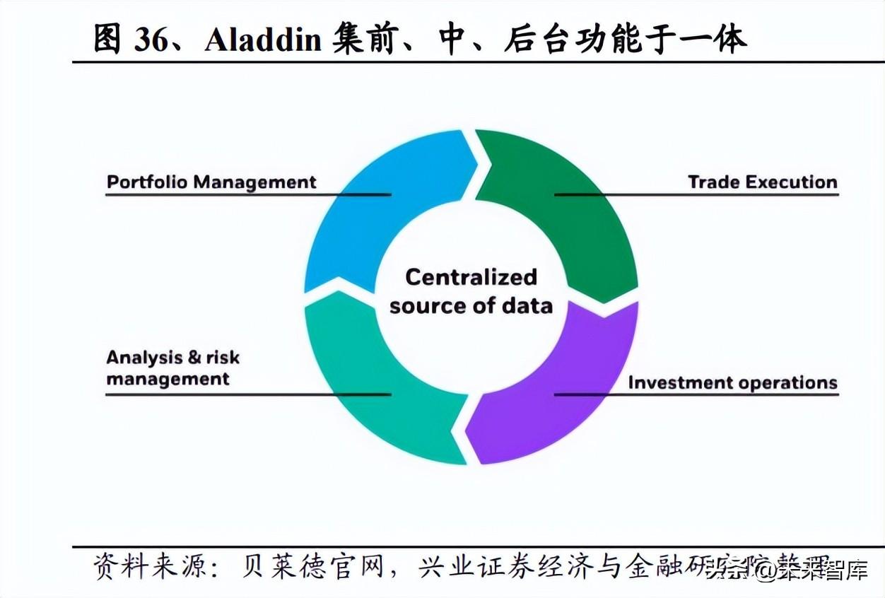 數(shù)字金融行業(yè)專題研究:TAMP的海外發(fā)展經(jīng)驗(yàn)和國內(nèi)數(shù)字化的探索