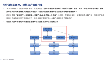 巴曙松:經(jīng)濟(jì)雙循環(huán)格局下 中國資產(chǎn)管理行業(yè)的再定位