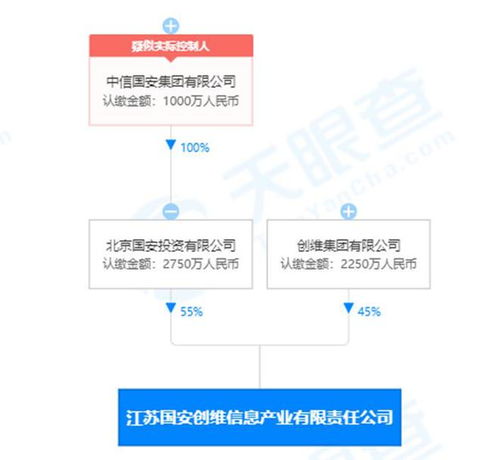 創維數字會計估計政策變更，一季度利潤總額大漲近50%