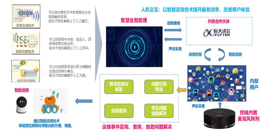 數據驅動服務運營 信息技術咨詢服務的理論構建與實務路徑